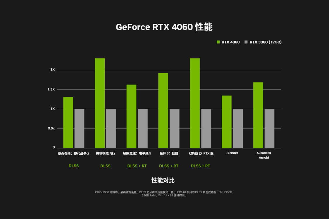 战斧-GeForce-RTX-4060-豪华版-8GB-1125_05.jpg